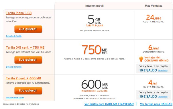 comparador de tarifas Internet