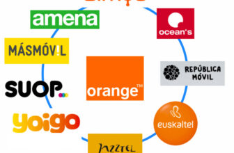 Compañía móvil más barata